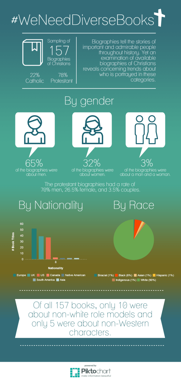 weneeddiversebooks (1)